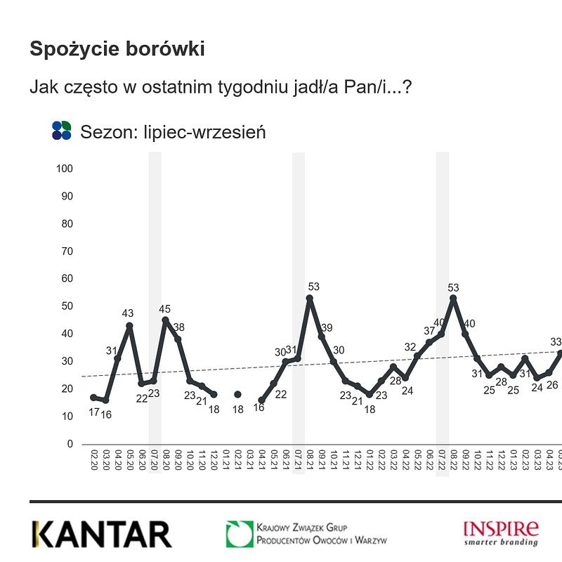 KANTAR Lipiec 2025 (21).png