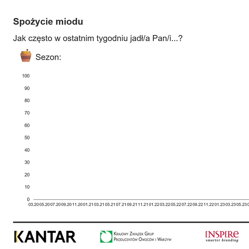 KANTAR Lipiec 2025 (26).png