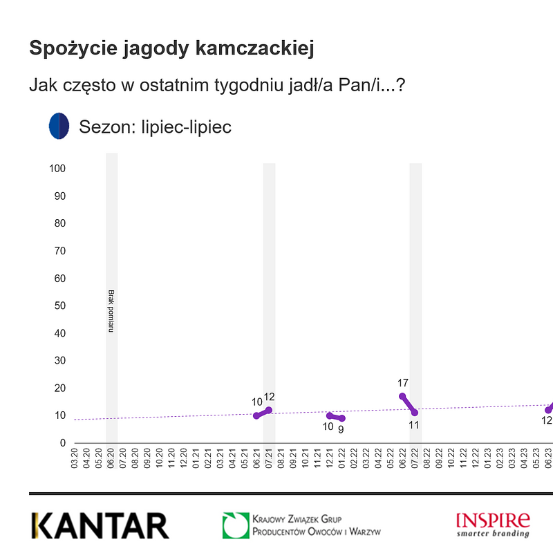 KANTAR Lipiec 2025 (25).png