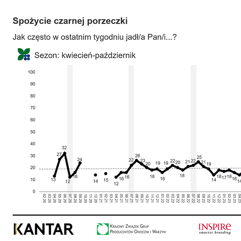 KANTAR Lipiec 2025 (24).png