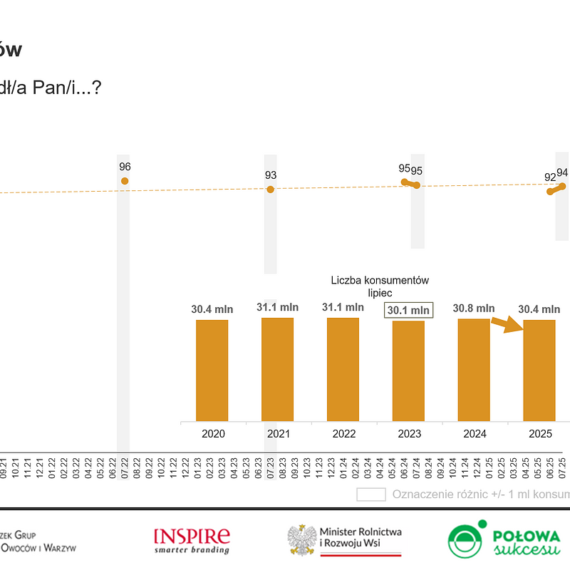 KANTAR Lipiec 2025 (5).png
