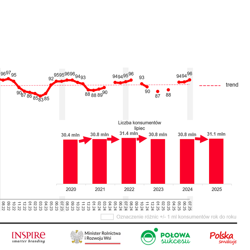 KANTAR Lipiec 2025 (4).png