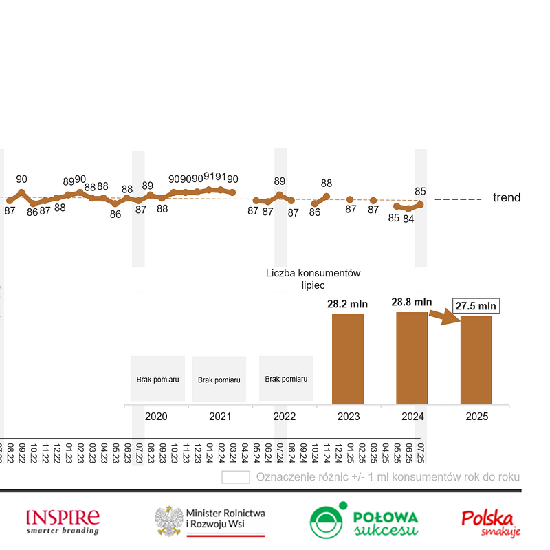 KANTAR Lipiec 2025 (7).png