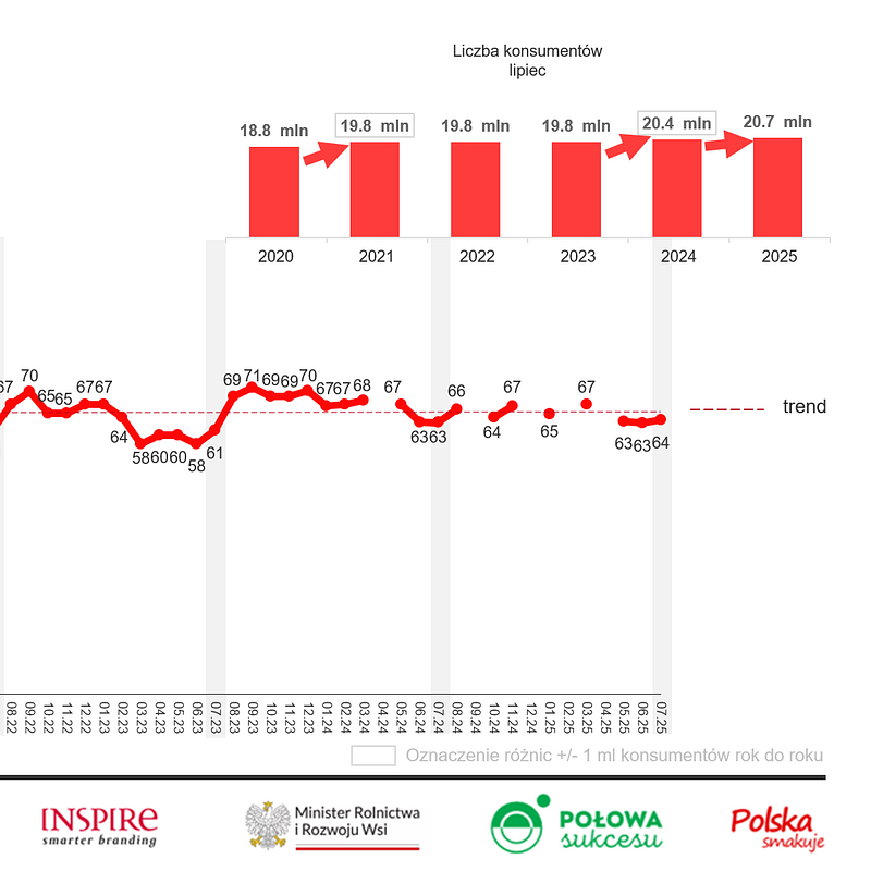 KANTAR Lipiec 2025 (9).png