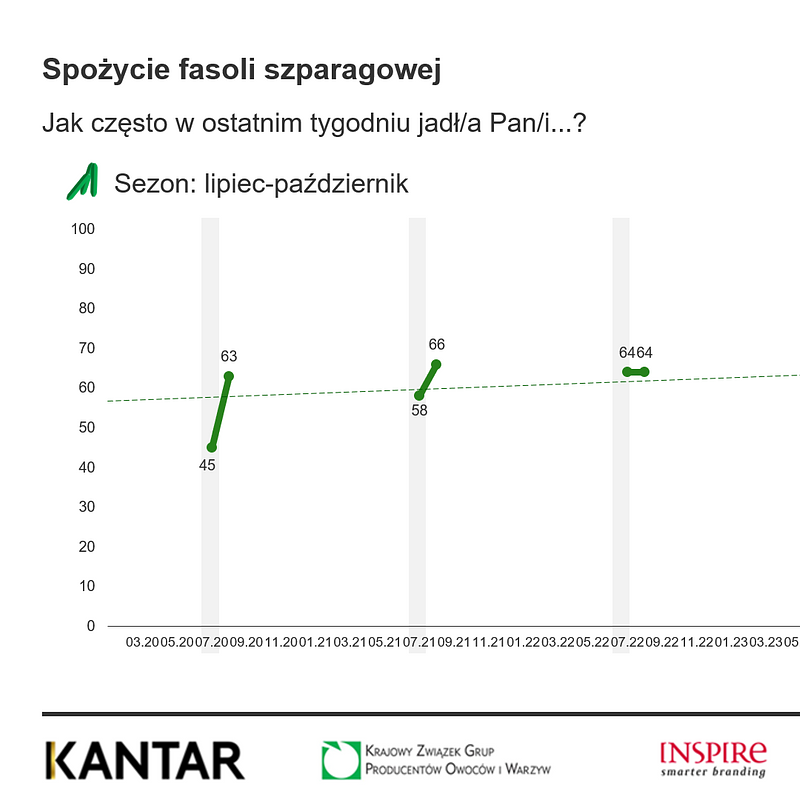 KANTAR Lipiec 2025 (10).png