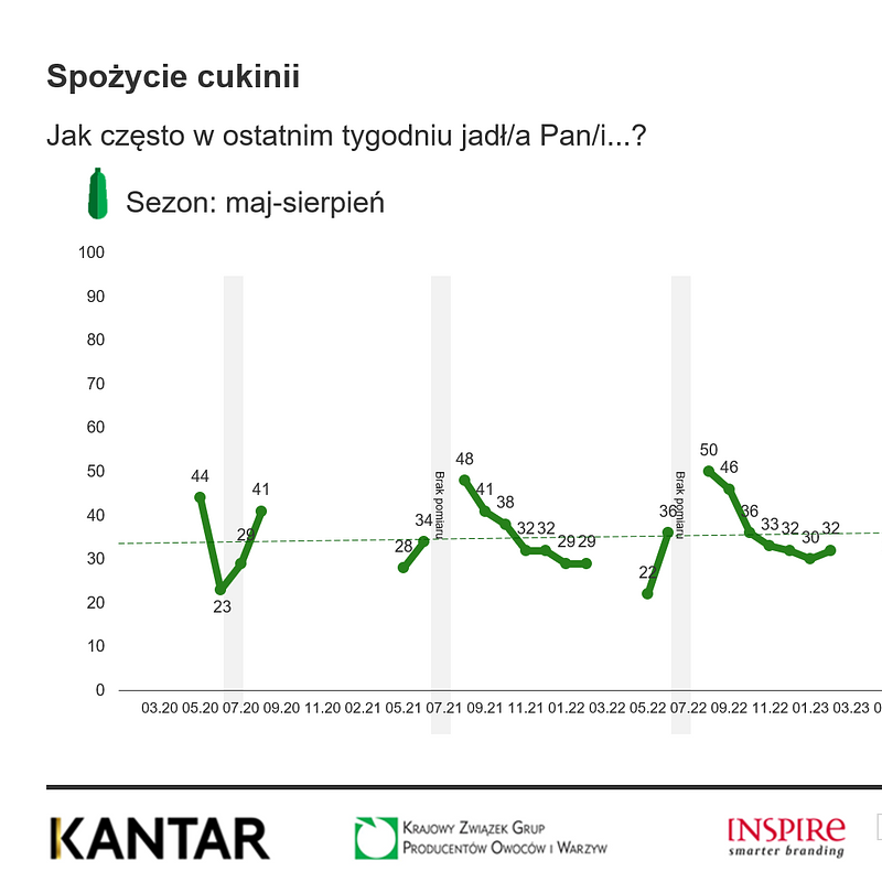KANTAR Lipiec 2025 (13).png