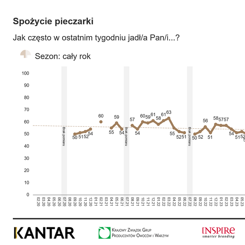 KANTAR Lipiec 2025 (12).png