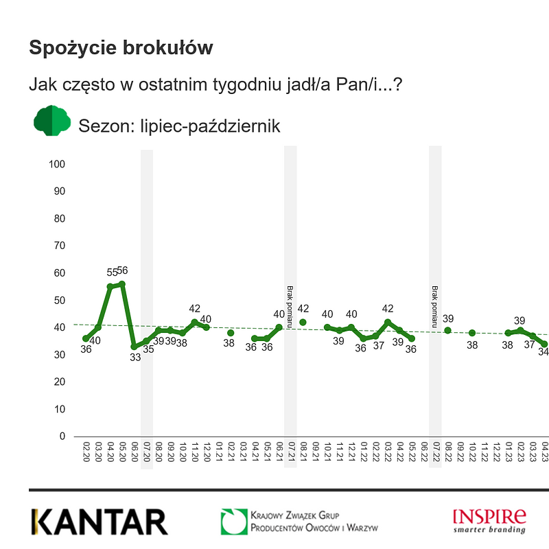 KANTAR Lipiec 2025 (14).png