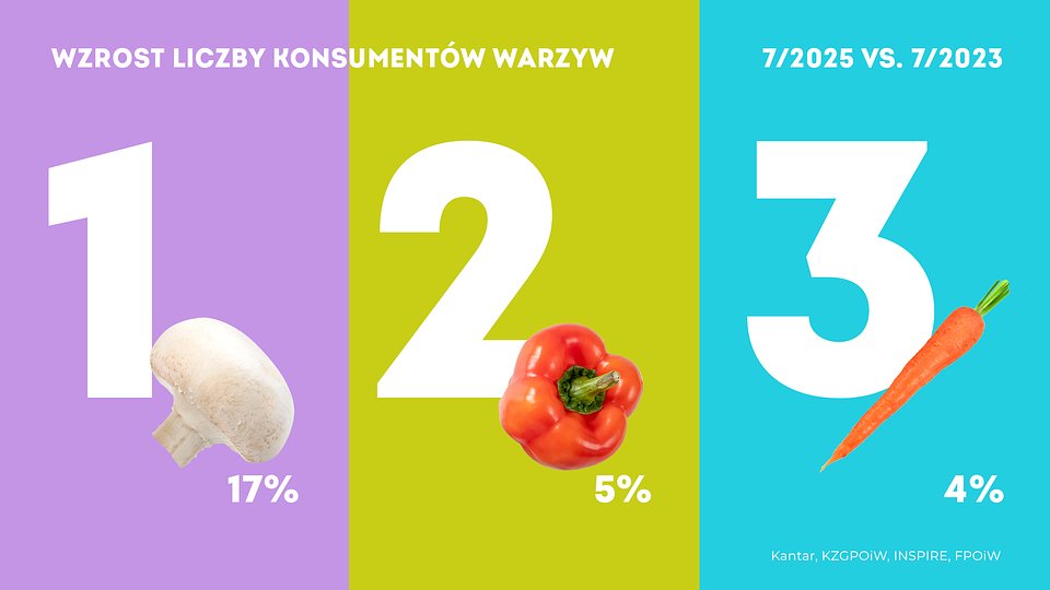 kantar-2025_07-1920x1080-dodatkowe-06.jpg