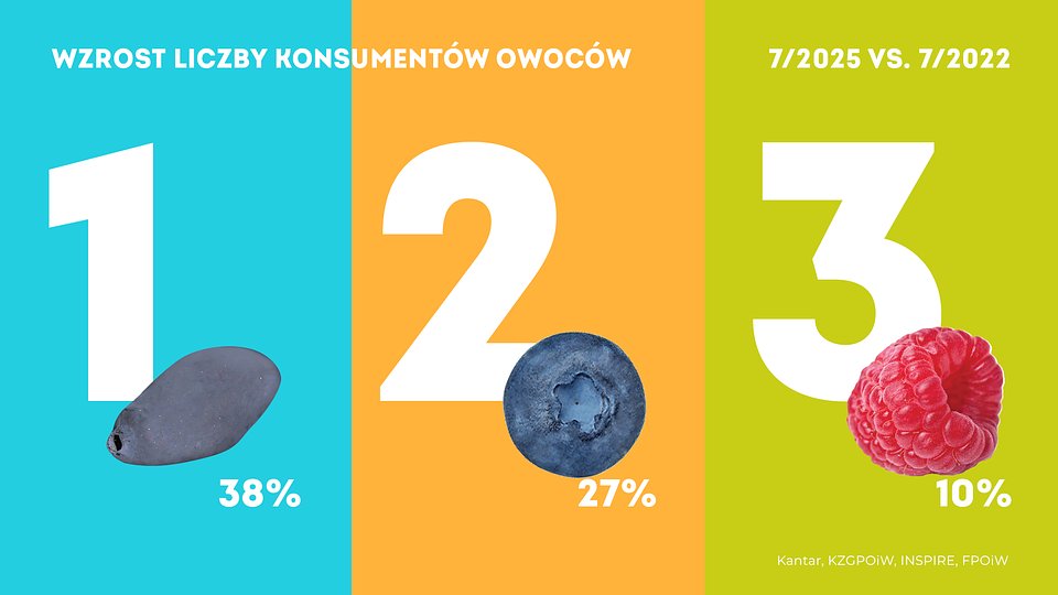 KANTAR Owoce Lipiec 2025 (3).jpg