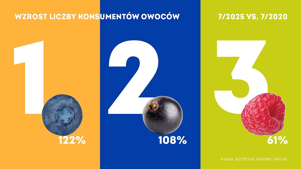 KANTAR Owoce Lipiec 2025 (5).jpg