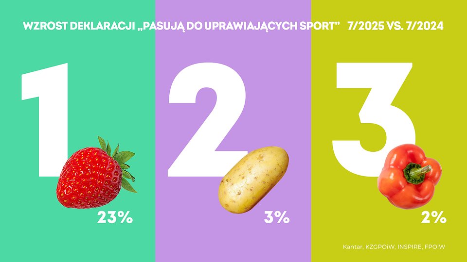 KANATR Gatunki pasujące do sportu, lipiec 2025 (3).jpg