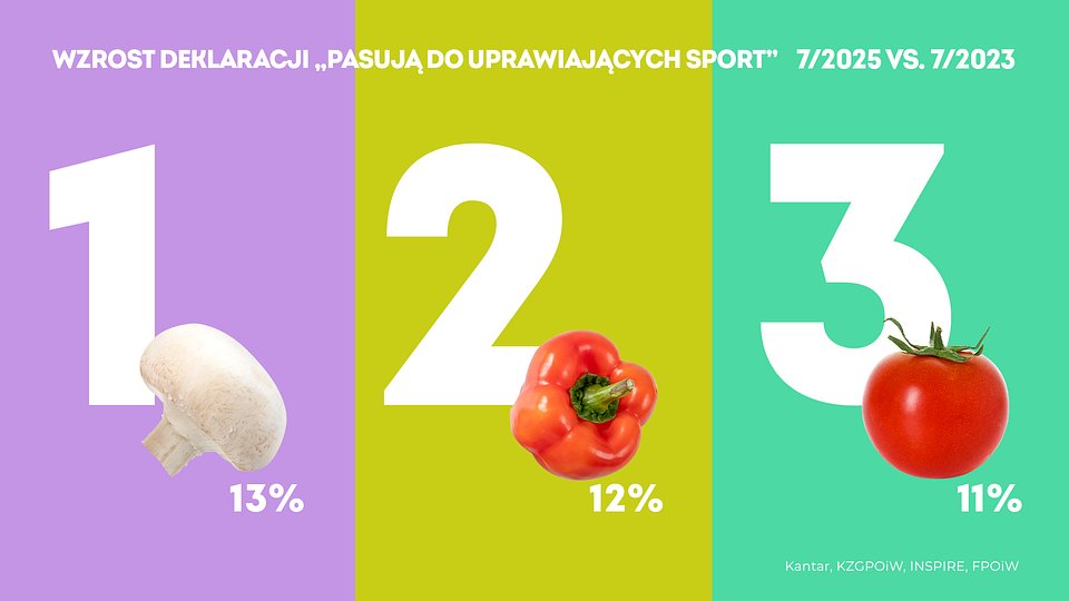 KANATR Gatunki pasujące do sportu, lipiec 2025 (4).jpg