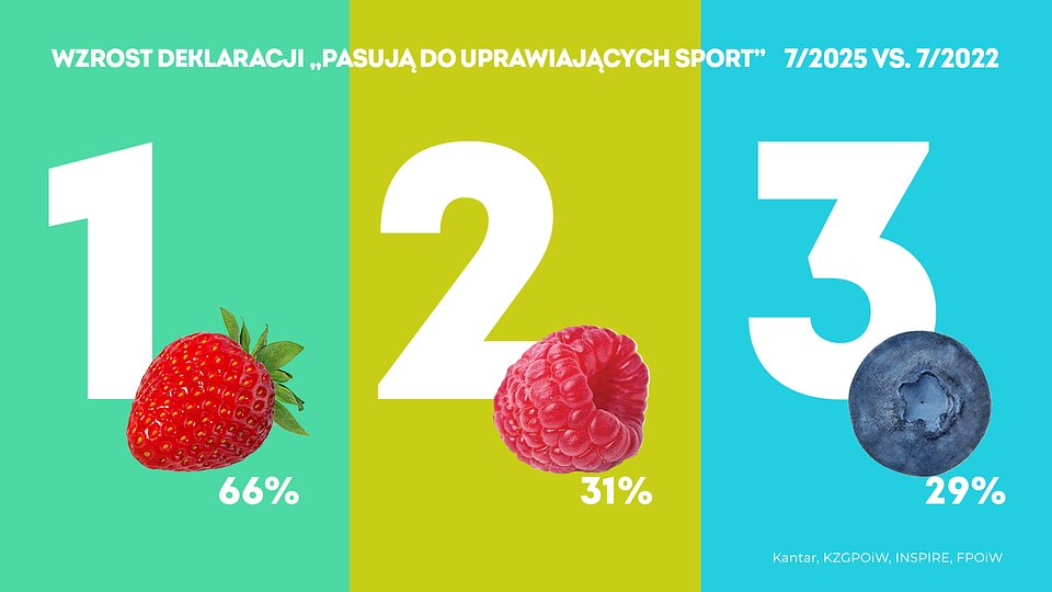 KANATR Gatunki pasujące do sportu, lipiec 2025 (5).jpg