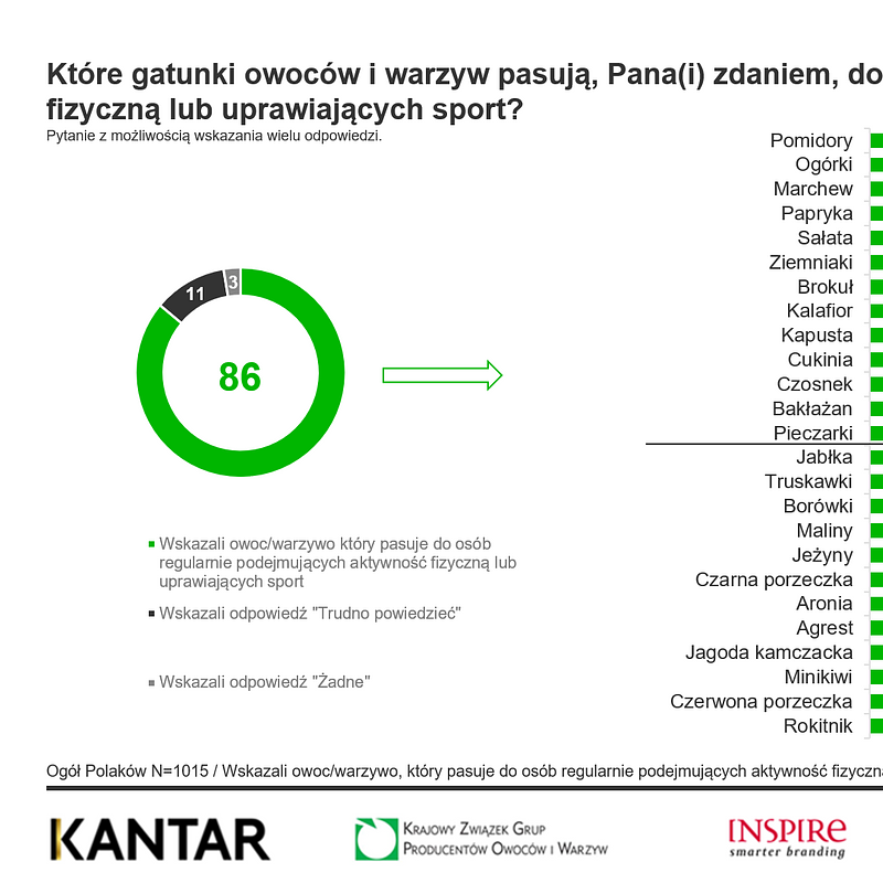 KANATR Gatunki pasujące do sportu, lipiec 2025.png