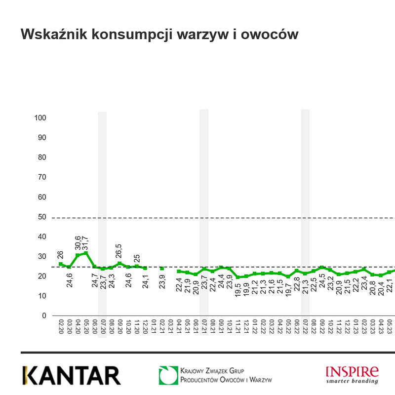 KANTAR Lipiec 2025 (31).png