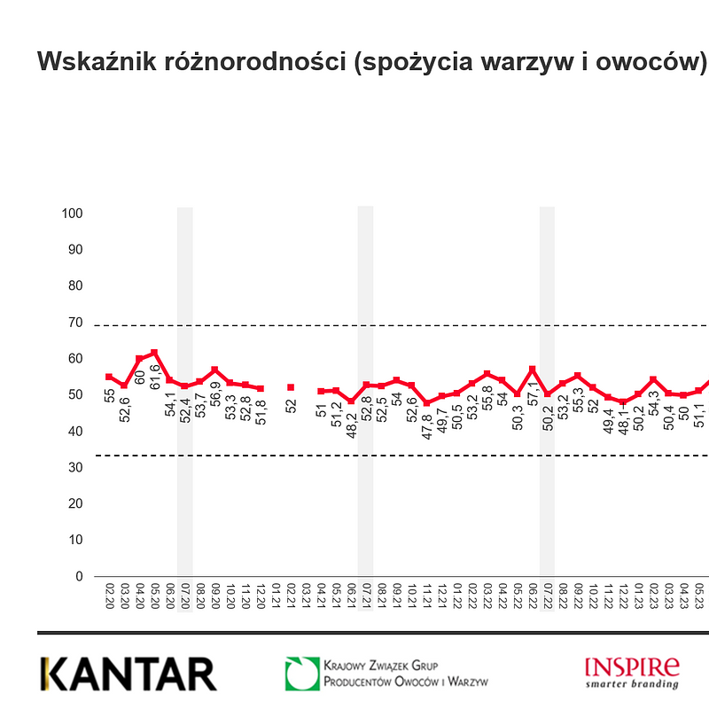 KANTAR Lipiec 2025 (33).png