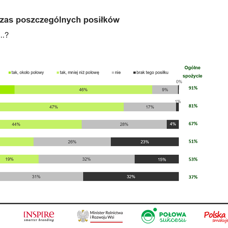 KANTAR Lipiec 2025 (35).png