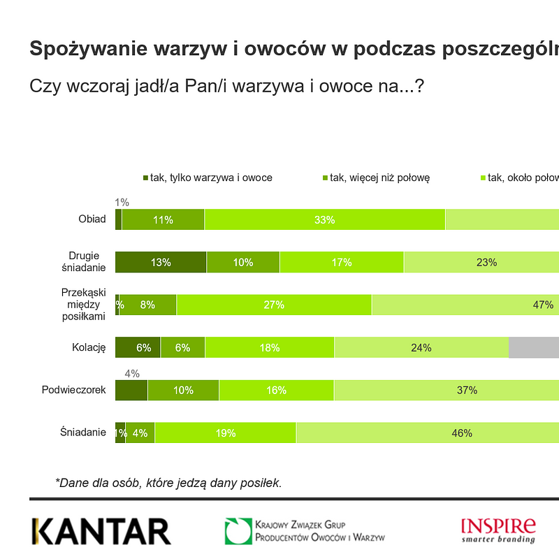 KANTAR Lipiec 2025 (36).png