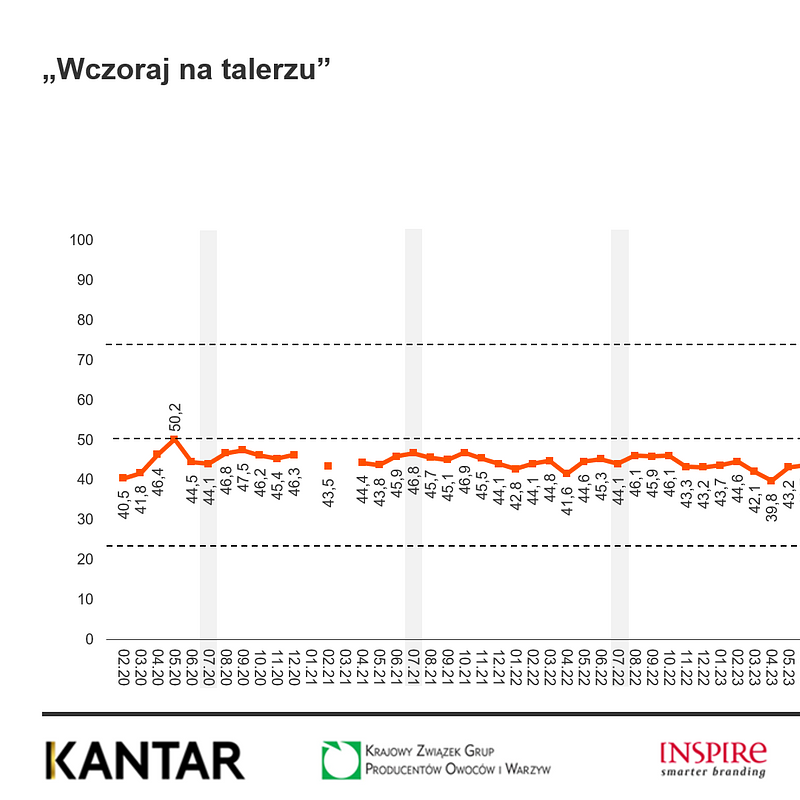 KANTAR Lipiec 2025 (38).png