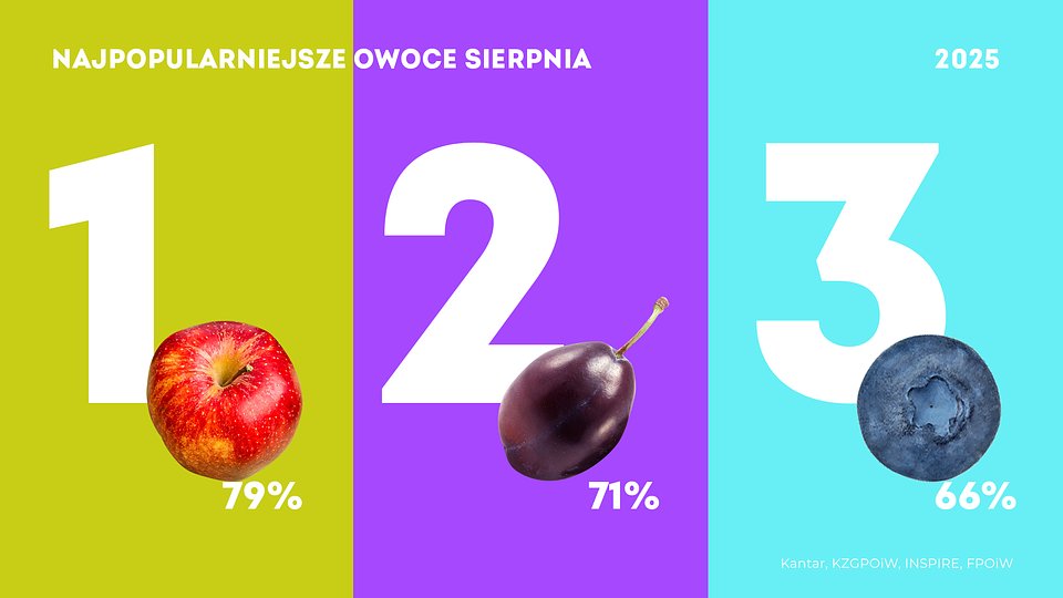 KANTAR Sierpień 2025 (1).jpg