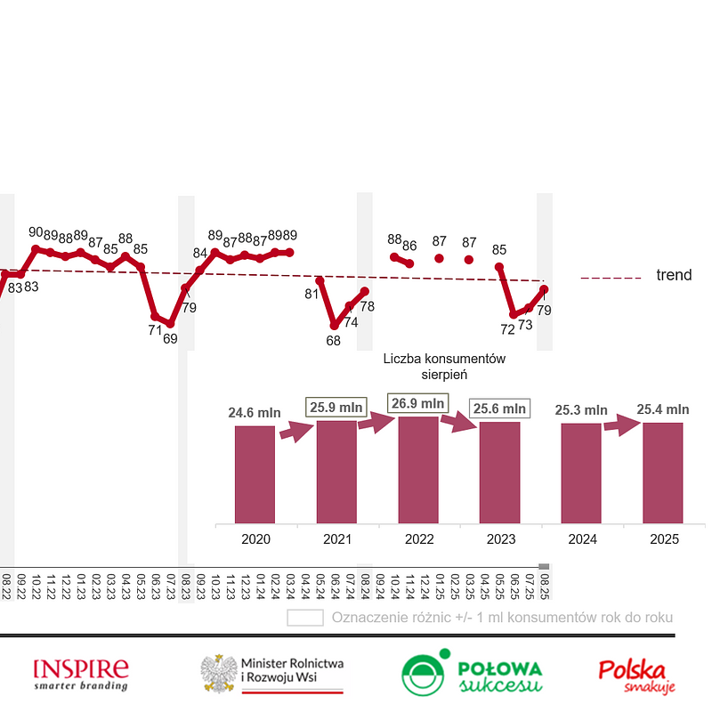 KANTAR Sierpień 2025 (20).png