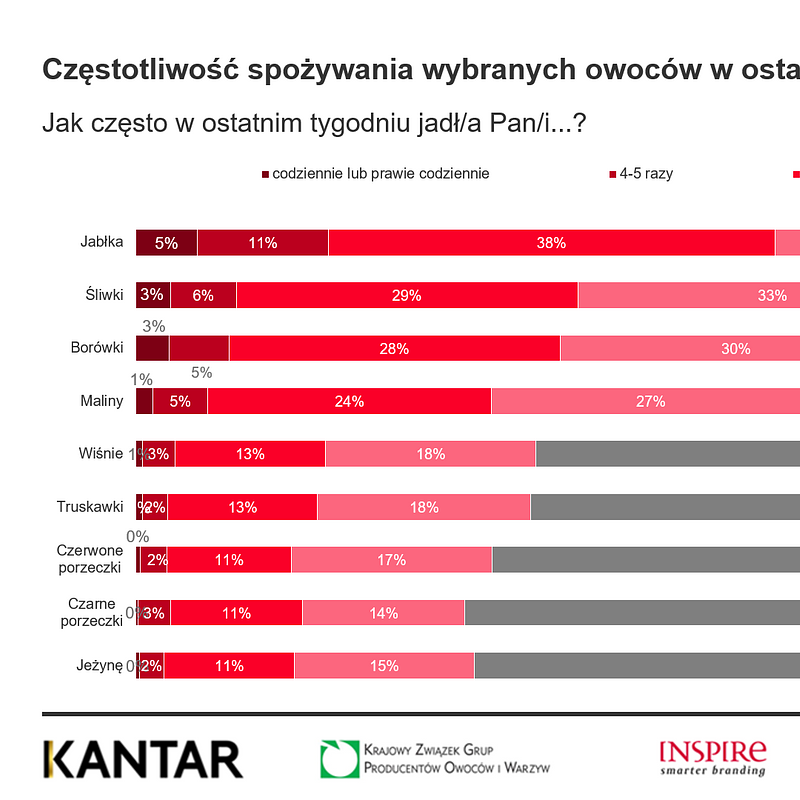 KANTAR Sierpień 2025 (19).png