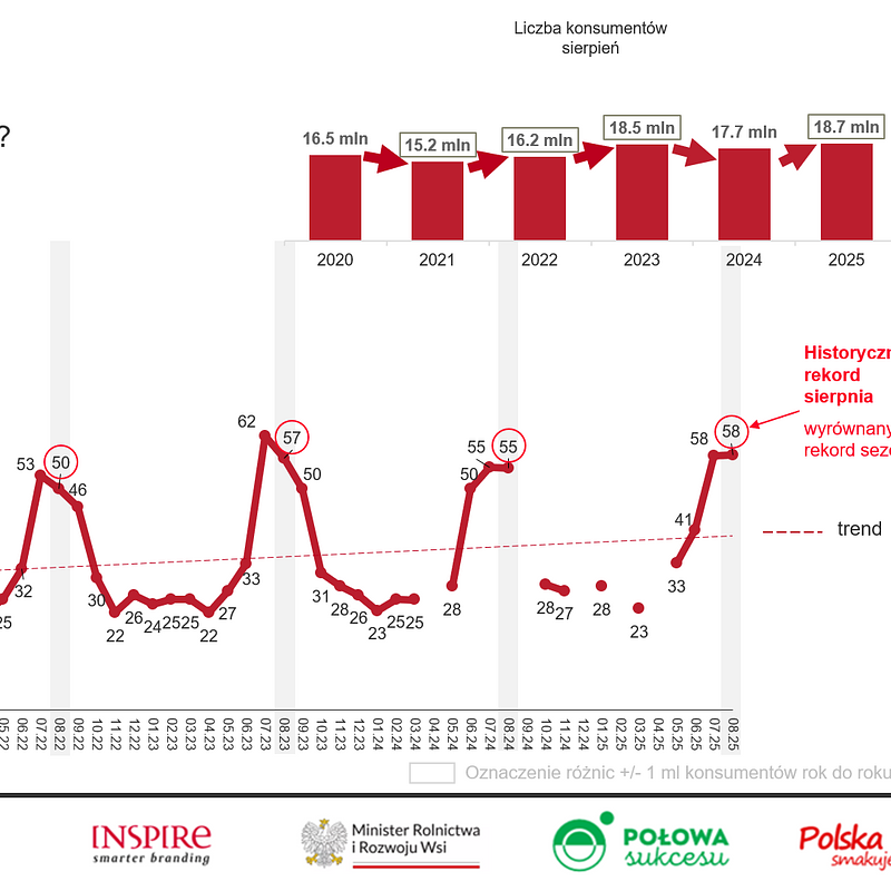 KANTAR Sierpień 2025 (23).png