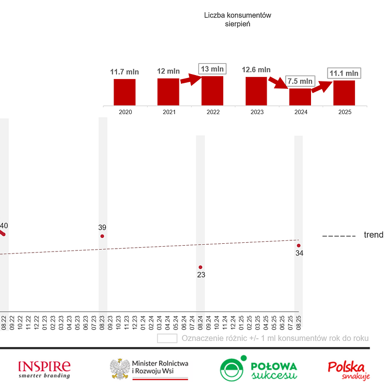 KANTAR Sierpień 2025 (24).png