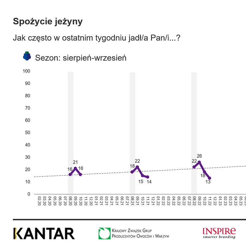 KANTAR Sierpień 2025 (27).png