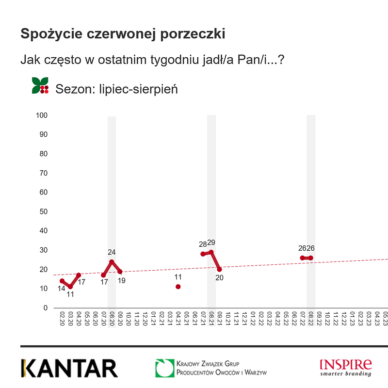 KANTAR Sierpień 2025 (26).png