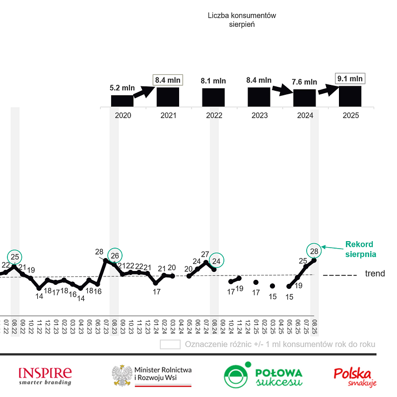 KANTAR Sierpień 2025 (28).png