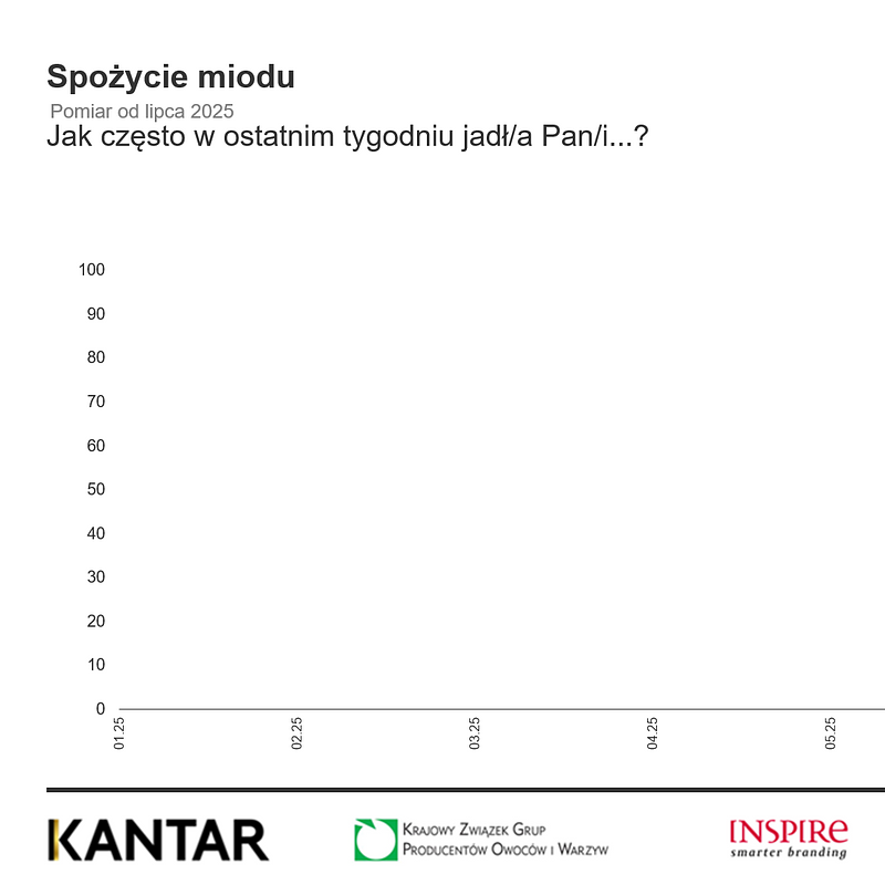 KANTAR Sierpień 2025 (29).png