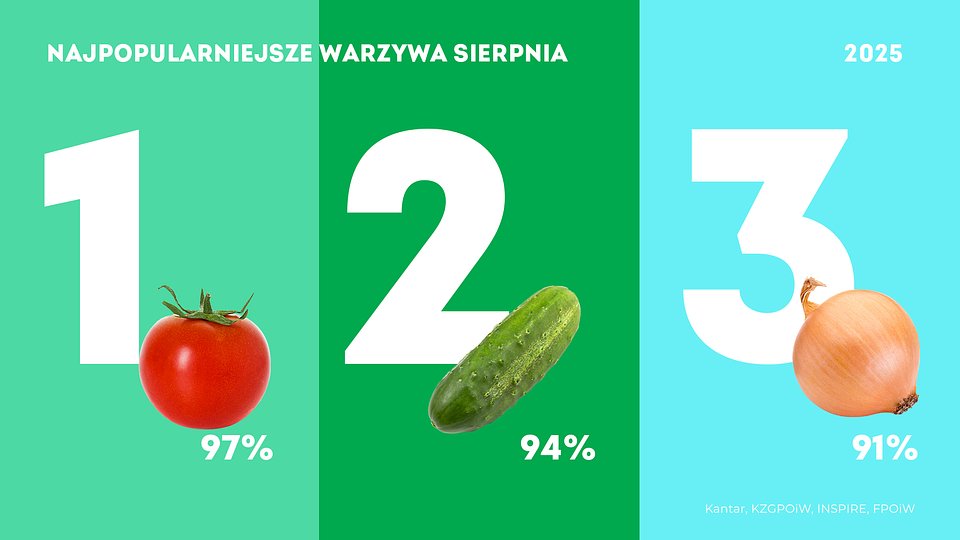 KANTAR Sierpień_2025 (1).jpg