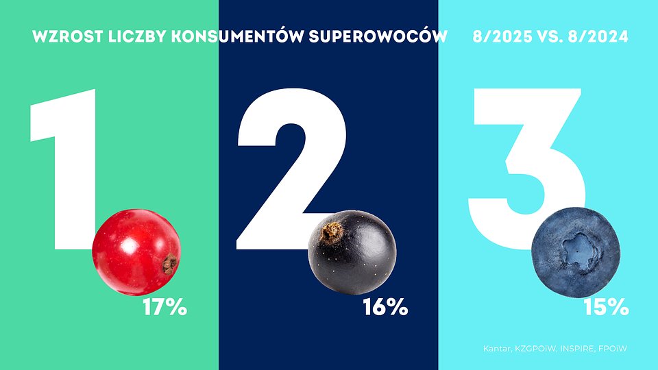 KANTAR Sierpień 2025 (7).jpg