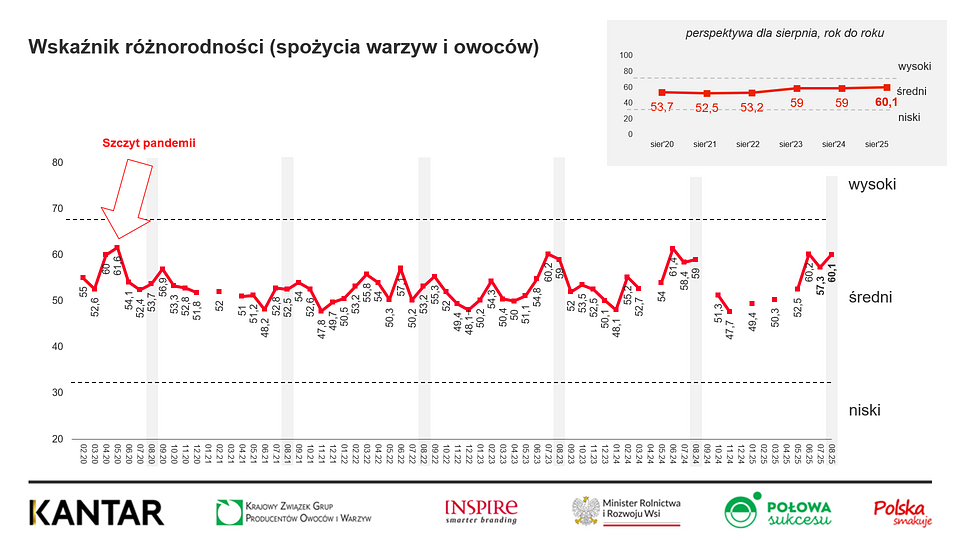 KANTAR Sierpień 2025 (35).png