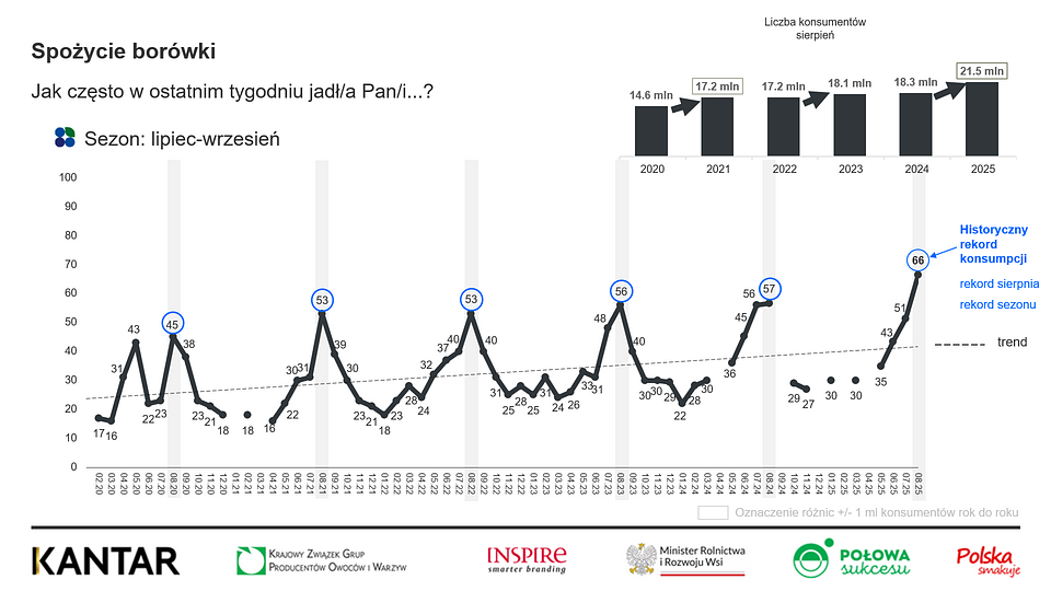 KANTAR Sierpień 2025 (2).png