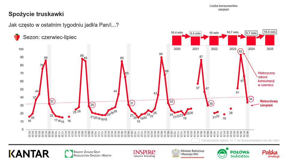 KANTAR Sierpień 2025 (2).png