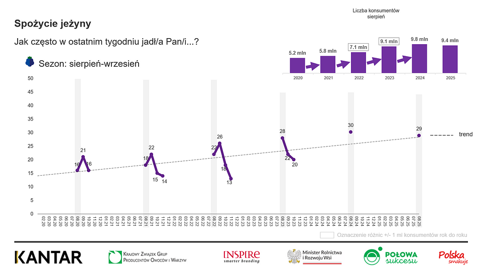 KANTAR Sierpień 2025 (2).png