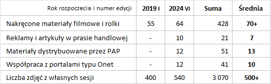 Infografika 4. kontent supwrowoców.png