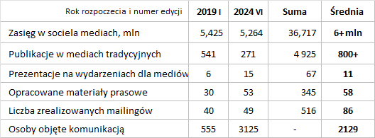 Infografika 2. Social media.png