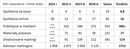 Infografika D. Forum współpracy.png