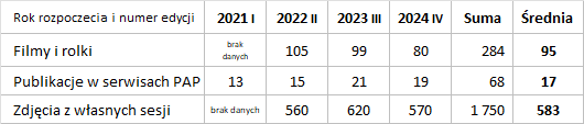Infografika E. Kontent.png