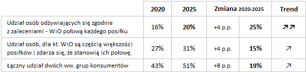 Infografika B. Wczoraj na talerzu.png