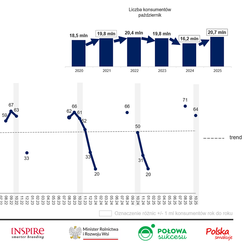 KANTAR Październik 2025 (21).png