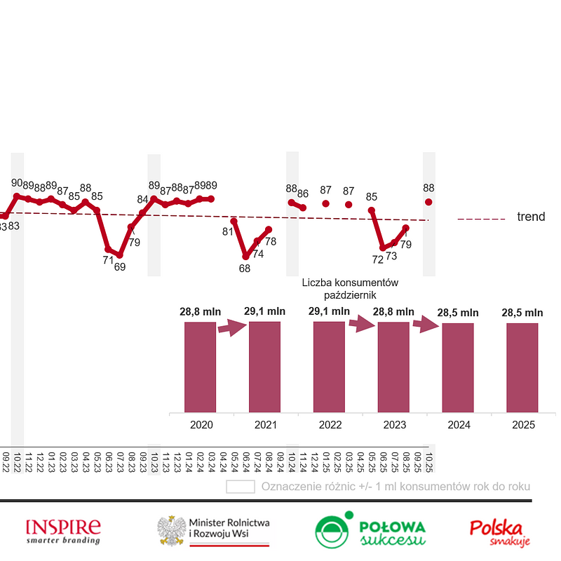 KANTAR Październik 2025 (20).png