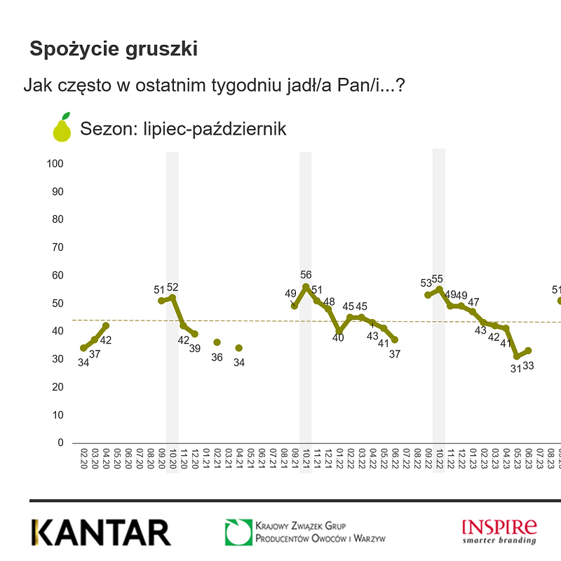 KANTAR Październik 2025 (22).png