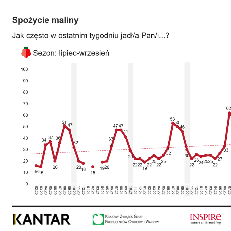 KANTAR Październik 2025 (24).png