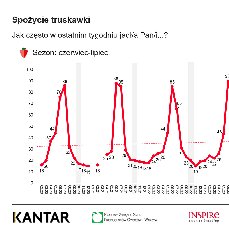 KANTAR Październik 2025 (25).png