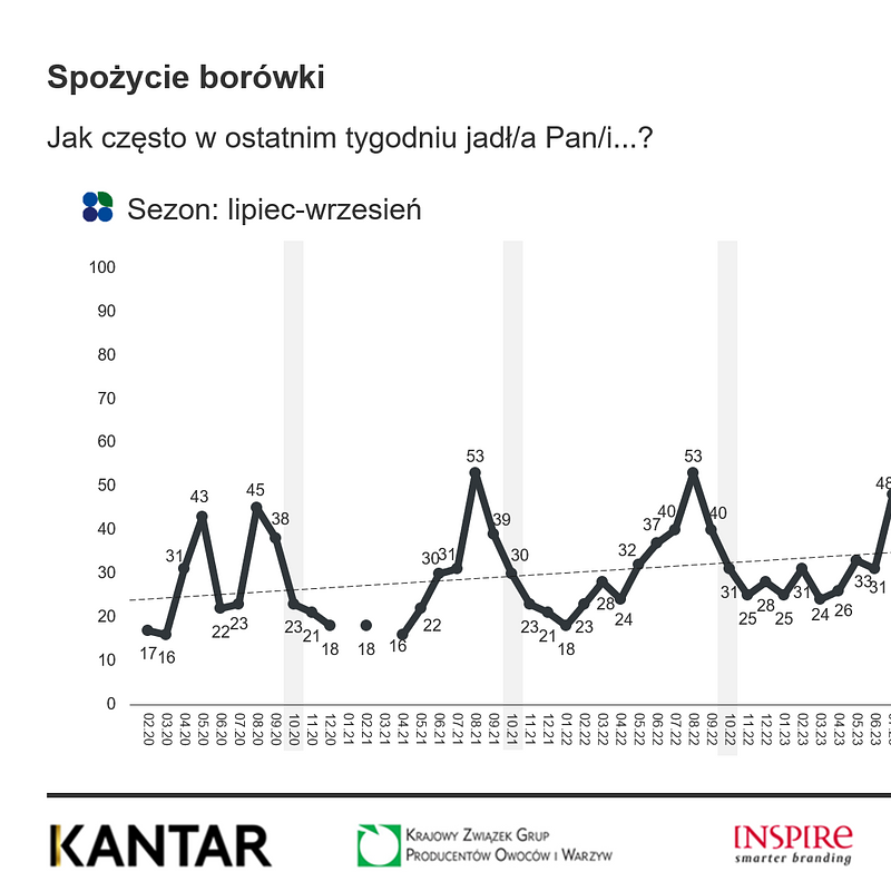 KANTAR Październik 2025 (23).png